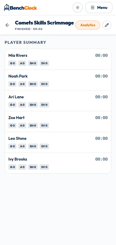 Connected Comets Skills Scrimmage finished summary listing six synthetic players with zero minutes and zero recorded events.