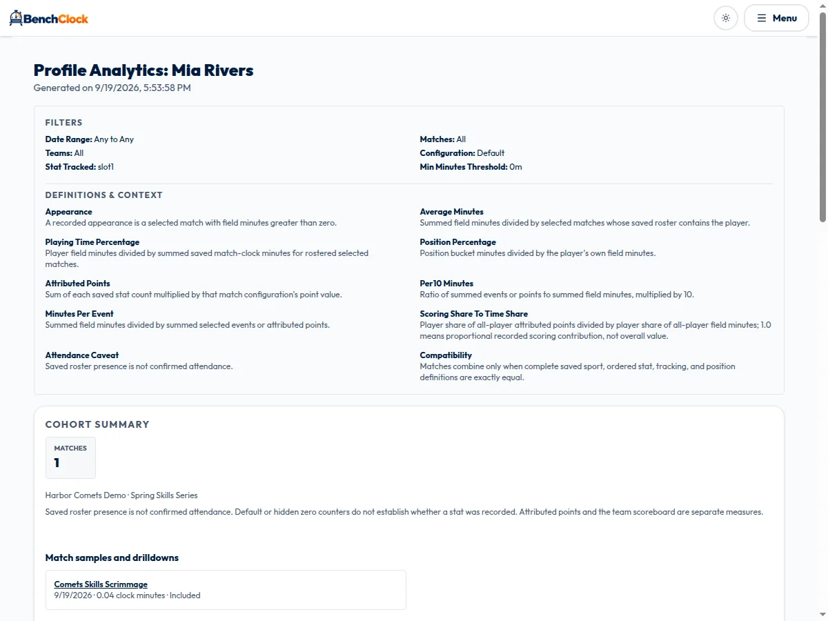 Print layout for synthetic player Mia Rivers showing report filters, definitions and context, cohort summary, and one included demo match.
