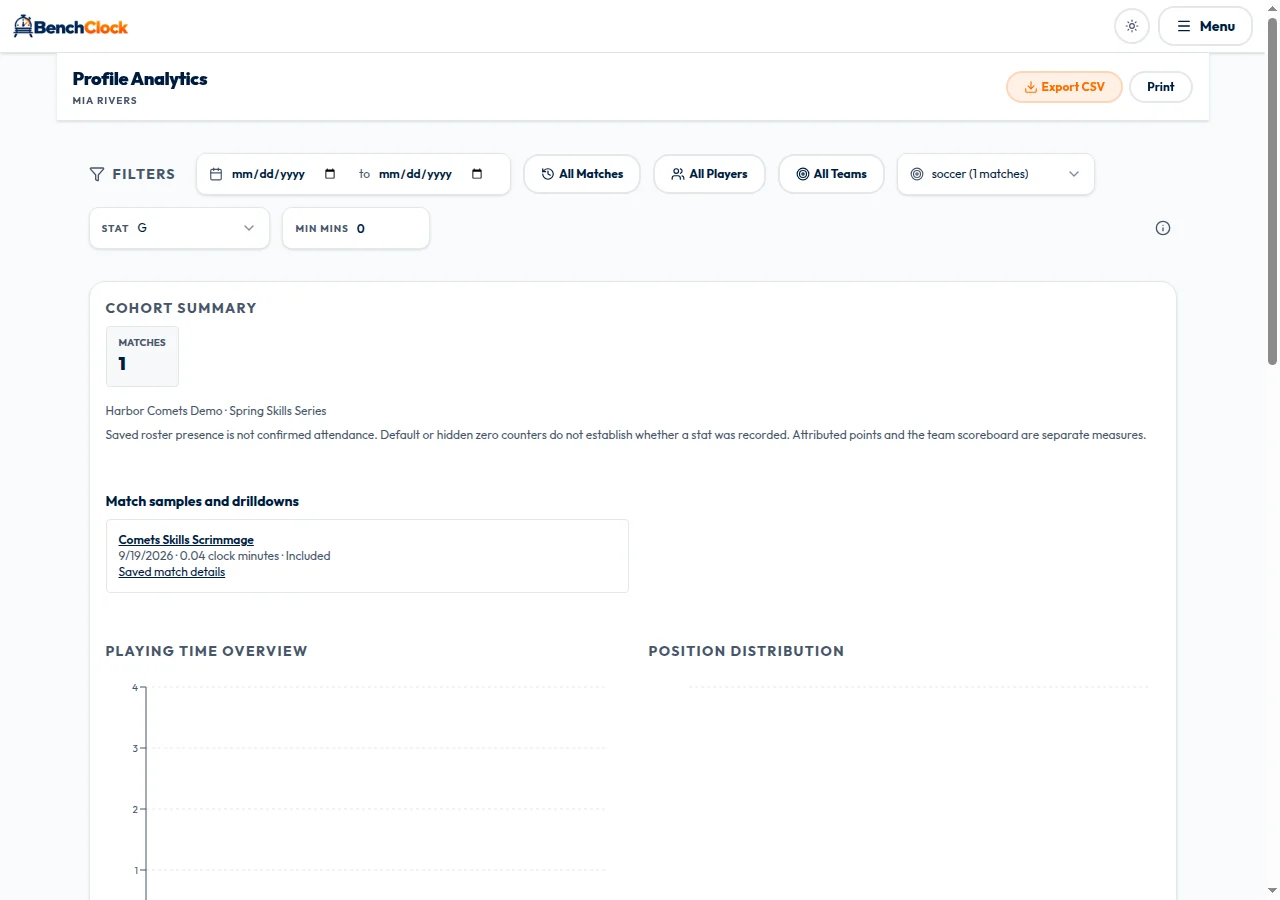 Connected Profile Analytics for synthetic player Mia Rivers with date, match, team, soccer configuration, stat, and minimum-minute filters.